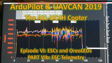 ArduPilot & UAVCAN 2019: The ALL-UC4H Copter, Episode VIb ESCs and OreoLEDS (Part 2)