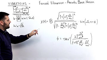 Testmasters PE Mechanical Engineering Online Course Sample