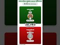 UP saharanpur vidhansabha(04) result 2022