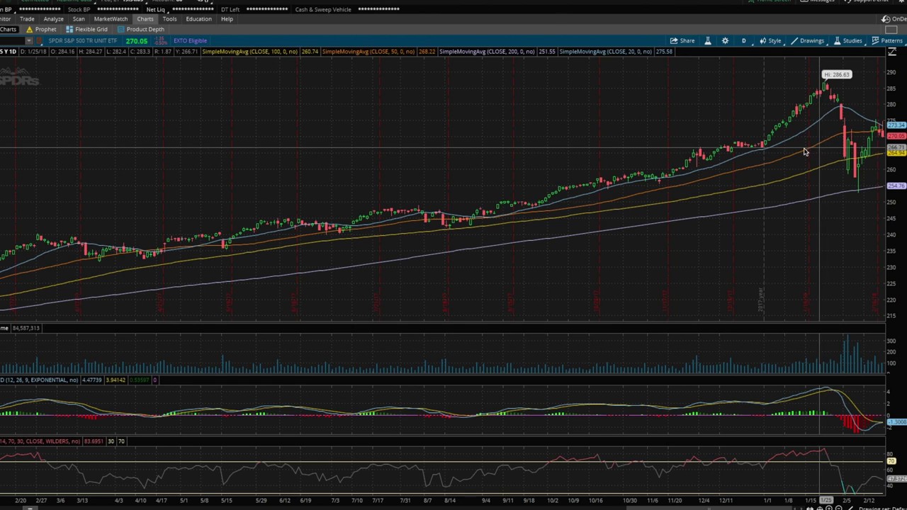 Stock Market at Crossroads While Bonds Continue to Decline - YouTube