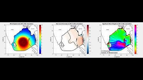 ADCIRC + SWAN Simulation for the Tropical Cyclone FANI