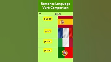 The Verb "Can" compared in Romance Languages #French #English #Spanish #Portuguese #learning