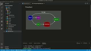 Mermaid markdown plugin for Visual Studio Code