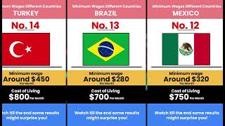 Minimum Wage vs Cost of Living by Country 🌍 (Lowest to Highest 2026)