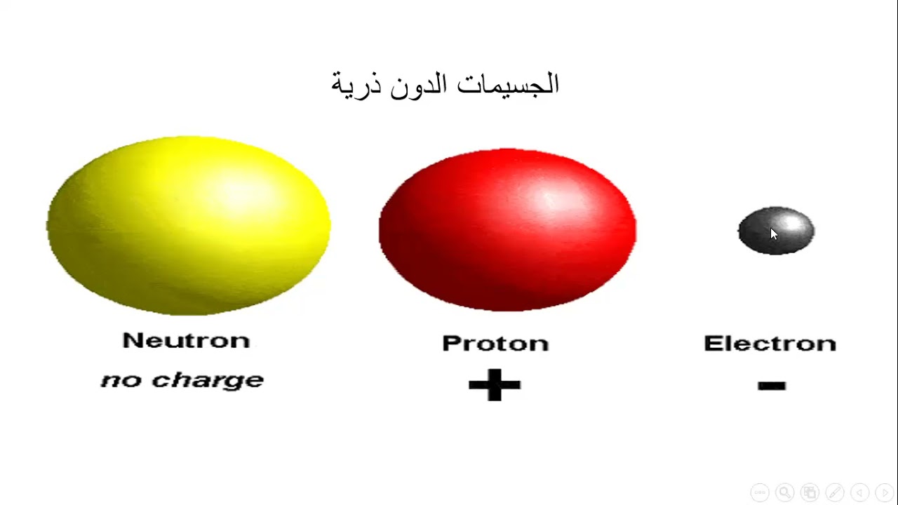 تابع العدد الذري والعدد الكتلي الثامن