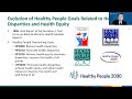The Evolution of Health Disparities Assessment in the Healthy People Initiative (11/14/2022)