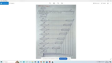 Tarea 02 - Ejercicio #3 - Programación II - Manuela Murillo