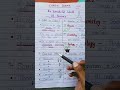 Class 6- the wonderful world of science # study#science#learning #