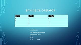 L09:Bitwise Operators in python
