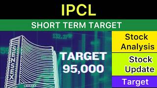IPCL SHARE TARGET ANALYSIS 🏀 IPCL SHARE NEWS | IPCL ANALYSIS STOCKS NEWS IPCL ANALYSIS 03-05-26