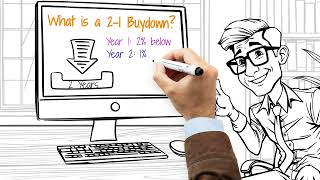 The Smart Buyer’s Secret Weapon: 2/1 Buydown Explained
