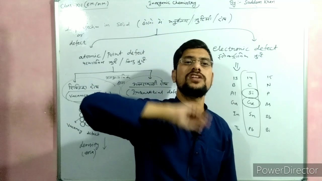 Class 12th Chemistry Solid state (Part -3) - YouTube