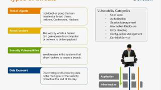 Application Security Program - Part 3: Gaining Visibility of Threats through Metrics