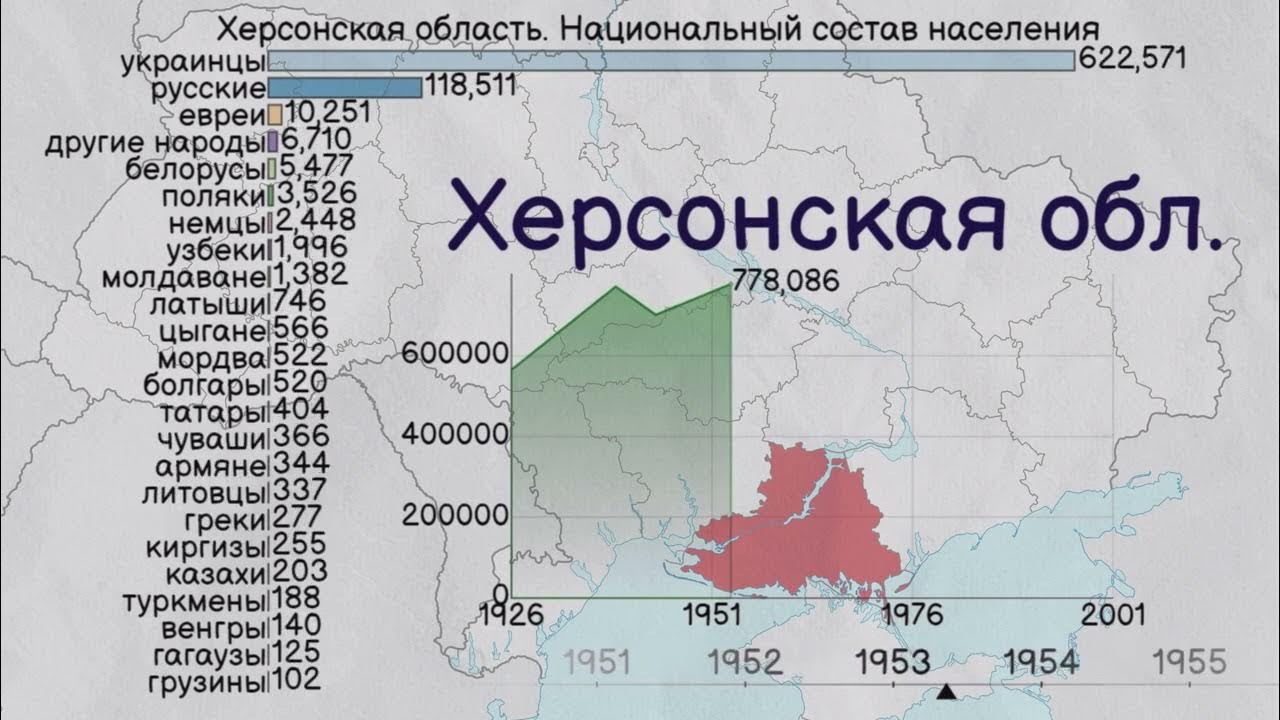 Херсон численность населения. Национальный состав Херсонской области. Херсонская область население национальный состав. Херсон область население. Этнический состав Херсонской области.