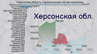 Херсонская область - Украина. Национальный состав населения. Статистика