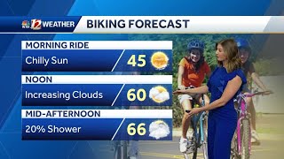 WATCH: Increasing Clouds and Rain Chance Through Monday