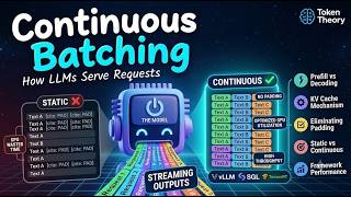 Continuous Batching in LLMs Explained: Fast LLM Inference & Serving (vLLM, TensorRT-LLM)
