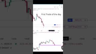 Discipline Trading | Two SL Hit #tradingstrategy #discipline #nifty #optiontrading