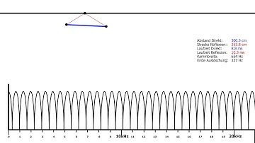 Comb Filter Effekt [After Effects]