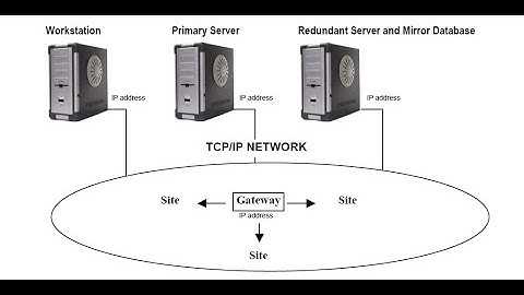 EntraPass Mirror Database and Redundant Server