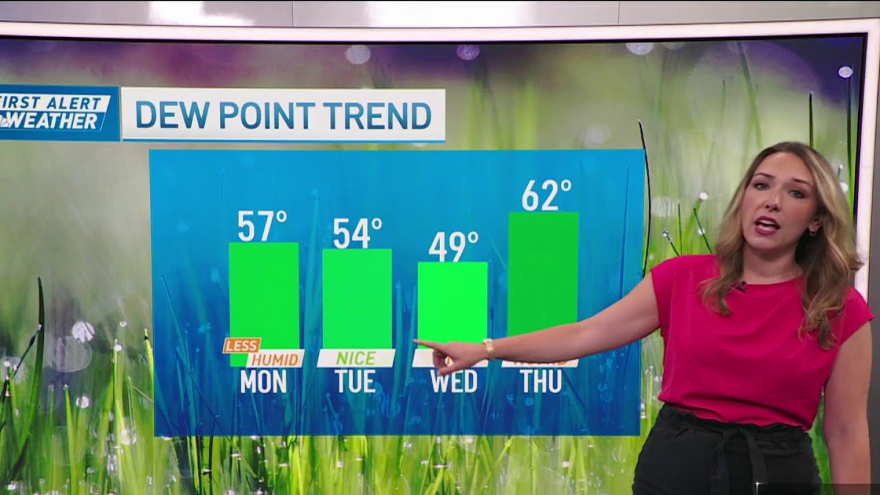 Forecast: Spotty showers to start the week - YouTube