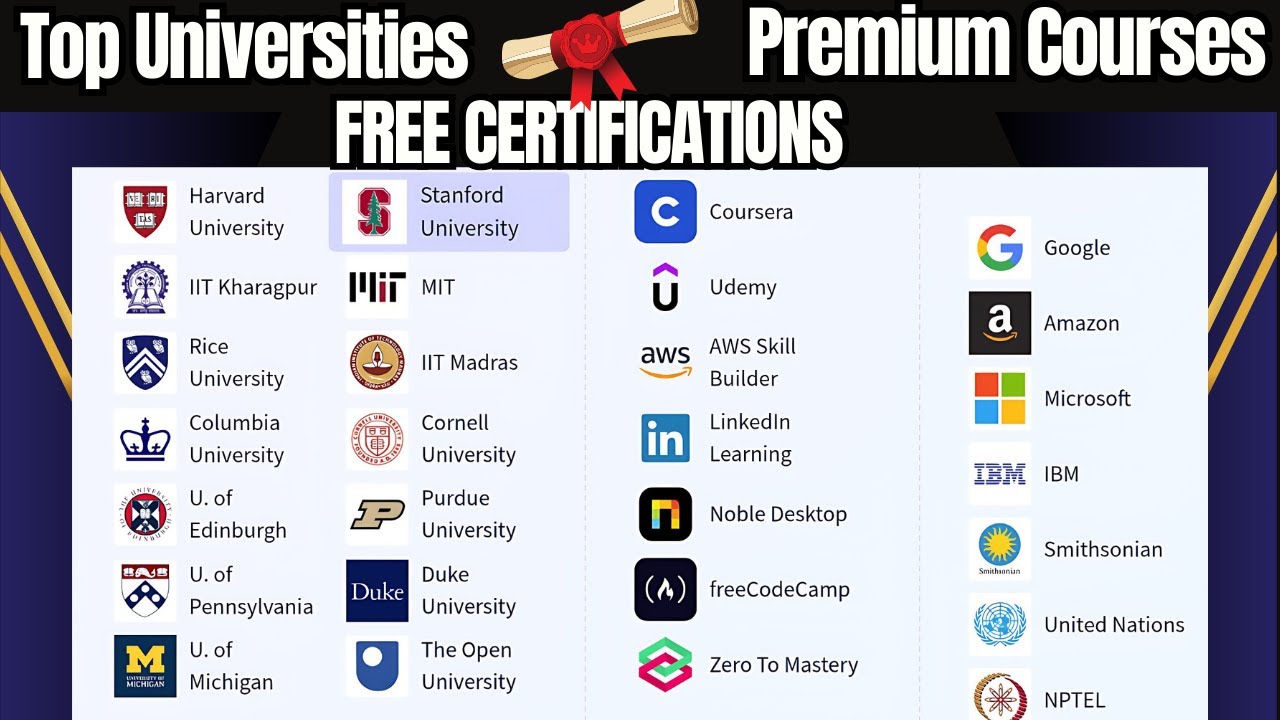 The Best 12 Learning Platforms 2025 + Free Certificates