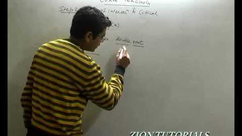 Step 2 Points of Intersection and Critical - Applications of Derivatives part 14