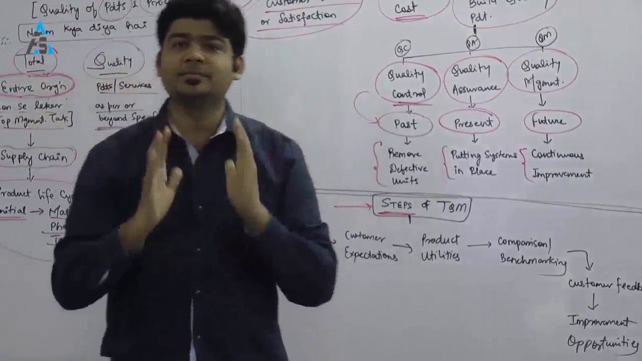 CA FINAL COSTING CONCEPTS by CA SANKALP KANSTIYA