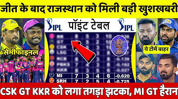 IPL Points Table 2023 After RR Vs CSK Match: देखिए राजस्थान की जीत से MI CSK RCB को लगा तगड़ा झटका