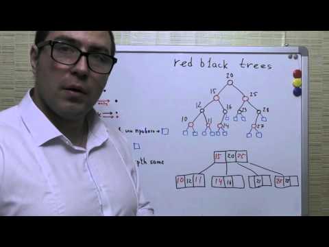 Красно-черное дерево - red black tree, определение, свойства, удаление