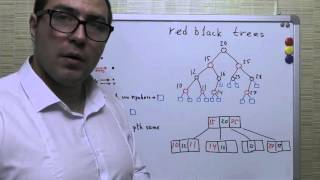 Красно-черное дерево - red black tree, определение, свойства, удаление