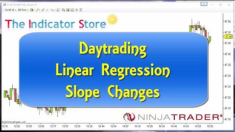 Daytrading Linear Regression Slope Changes