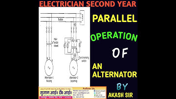 PARALLEL OPERATION OF AN ALTERNATOR||SECOND YEAR||SUJAN ITI GAYA||BEST ITI IN GAYA