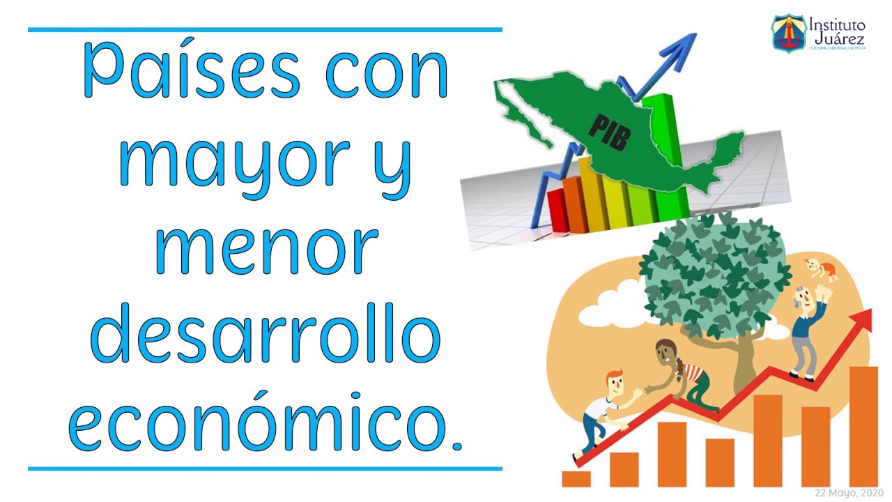 SESIÓN 4 PAÍSES CON MAYOR Y MENOR DESARROLLO ECONÓMICO - YouTube