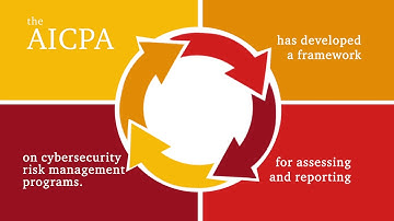 Managing cyber risk and building trust through cybersecurity readiness and attestation reporting