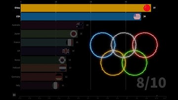 Conteo de medallas de oro por día en los Juegos Olímpicos de París 2024