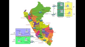 configuracion basica de una red un gns3