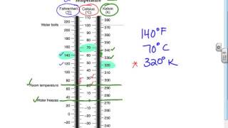 ESRT Temperature Chart