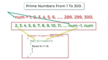 C Program To Find Prime Numbers From 1 To 300 using For Loop