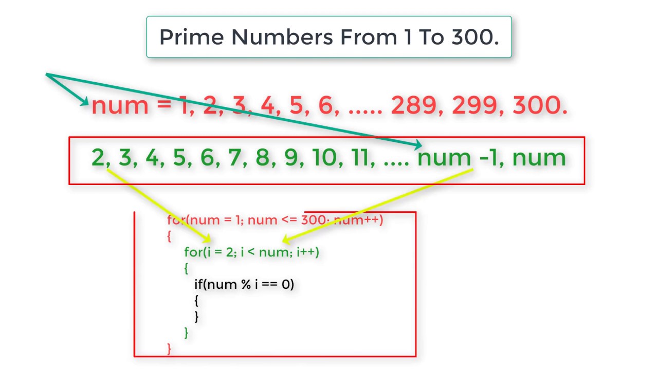 39-print-prime-numbers-from-1-to-100-in-javascript-javascript-answer