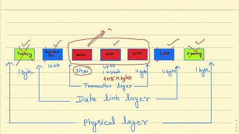 PCIe Architecture: Lecture-2