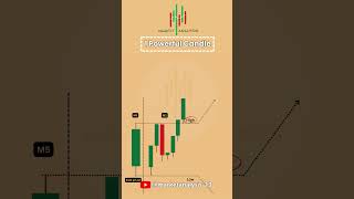 one Powerful Candle .. Follow us @MarketAnalysis-13  #trading #tradesetup #financialmarket
