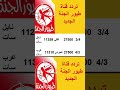تردد قناة طيور الجنة 2025 ترند اكسبلور Apple معلومات Iphonelifehacks تردد قناة طيور الجنة 2025 ترند اكسبلور Apple معلومات Iphonelifehacks