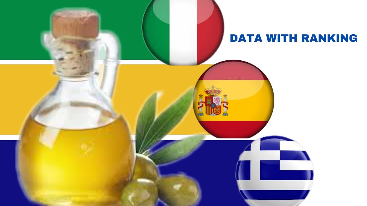 Top Olive producing countries in the world Olive producing countries 2020 YouTube