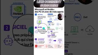 PC IA: La révolution Microsoft et Nvidia est là! - Nvidia débarque sur Windows: Le futur des PC IA