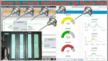 PLC S7-300 Analog input connect with Pt-100 and Node-Red dashboard with trends view