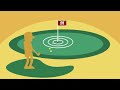 What to Expect | Drive, Chip and Putt