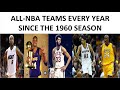 ALL-NBA Teams Every Year Since the 1960 Season