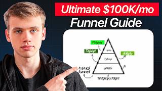 The Only Funnel You Need To Scale Past $100k/mo