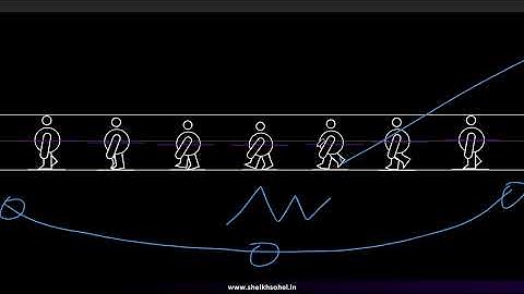 Walk cycle Animation Part - 2 | After effects Tutorial